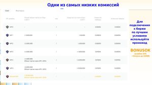 BingX: торговые комиссии в зависимости от активности трейдера и его VIP-уровня