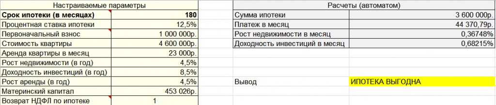 Калькулятор (скриншот) целесообразности ипотеки