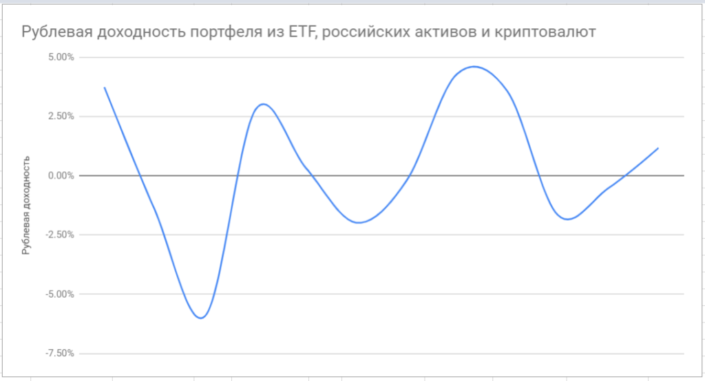 Итоги 2018 года и портфели на 2019 год 2018invest
