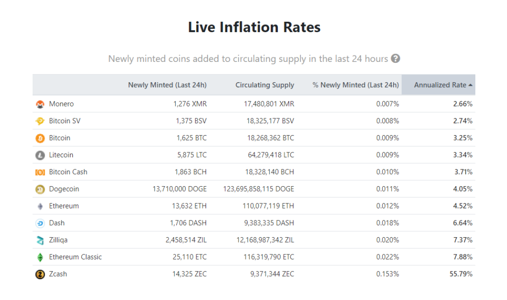 Инфляция и эмиссия в криптовалютах