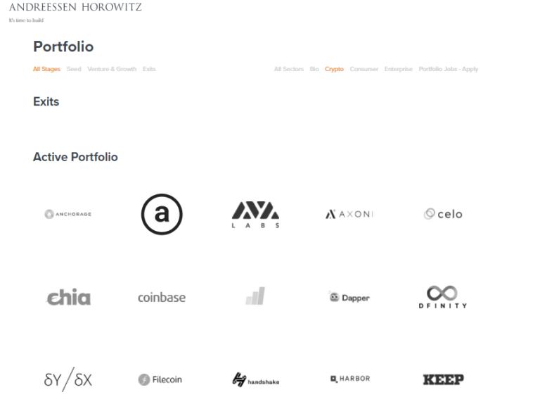 Фонды Andreessen Horowitz и криптовалюты 5 Andreessen Horowitz - инвестиции в криптовалюты